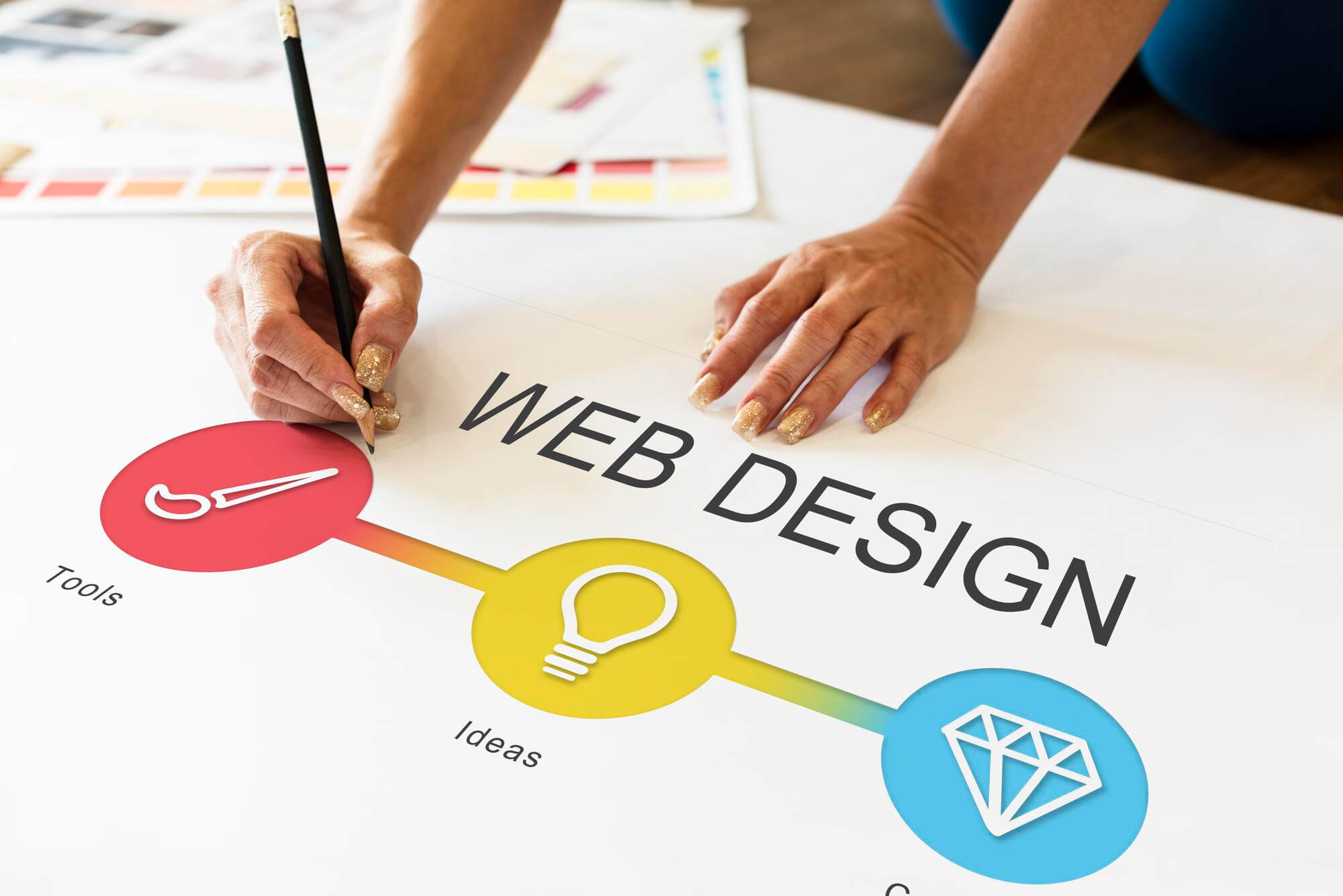 7 Best Website Design Practices to Boost Conversion Rate